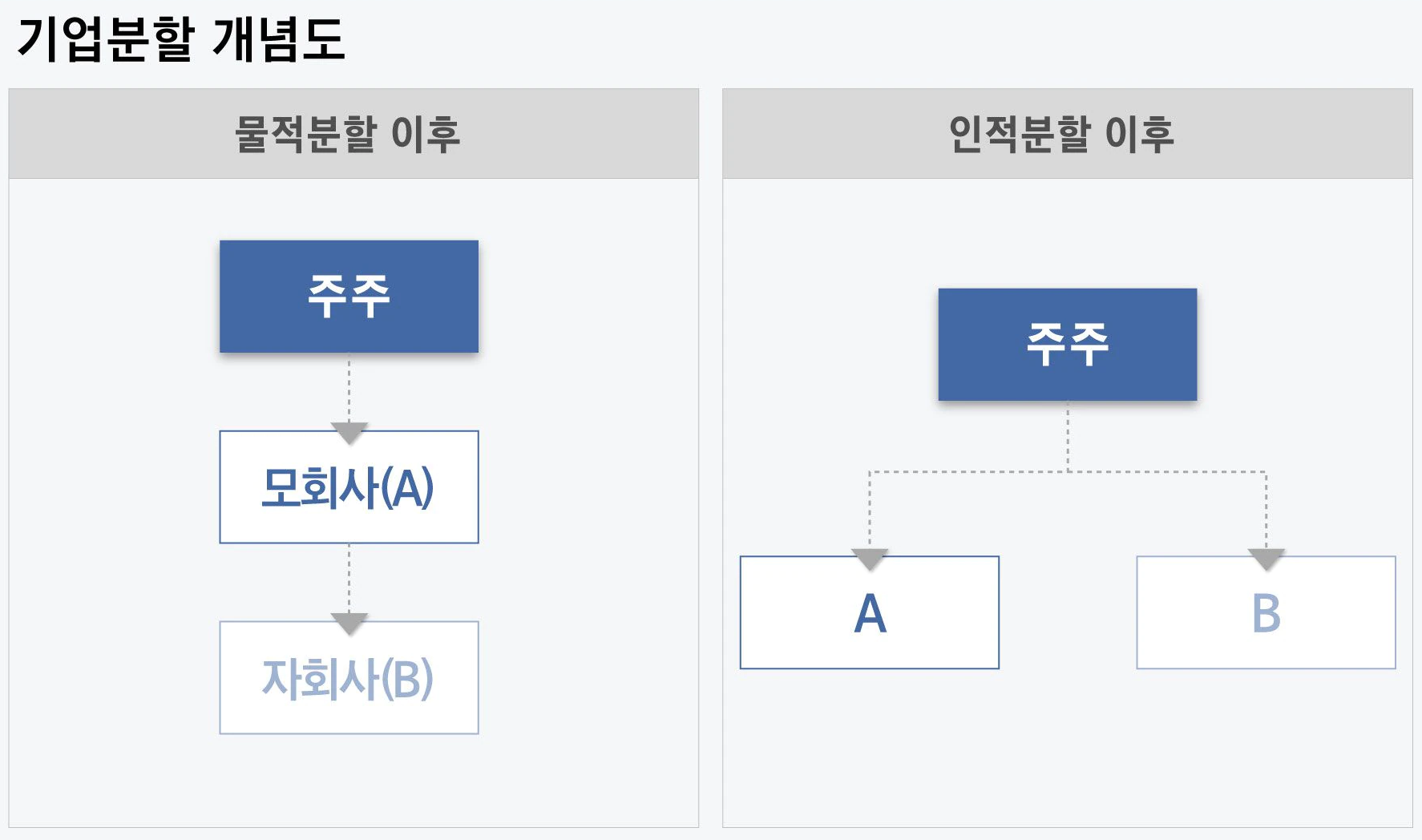 '인적분할' 하는 이유는 뭘까? - 주식 기초편 1강 3 img 315