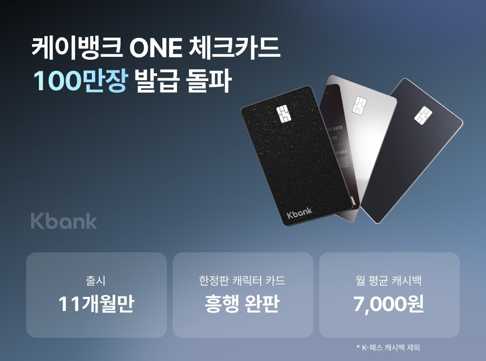 무신사 회원이라면 꼭 알아야 할 케이뱅크 맞춤 금융 서비스 7 무신사 회원이라면 꼭 알아야 할 케이뱅크 맞춤 금융 서비스