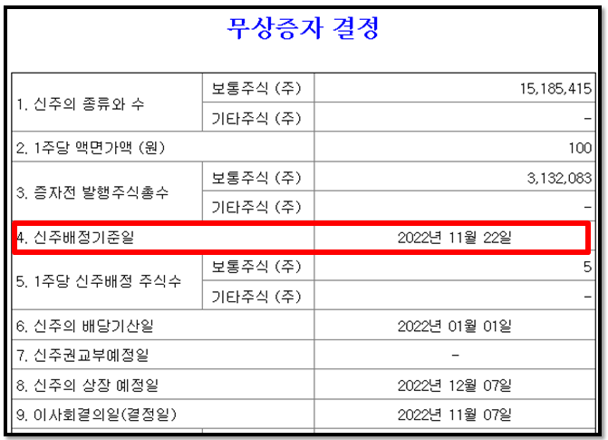 피코그램/주요사항보고서(무상증자결정)/2022.11.07
