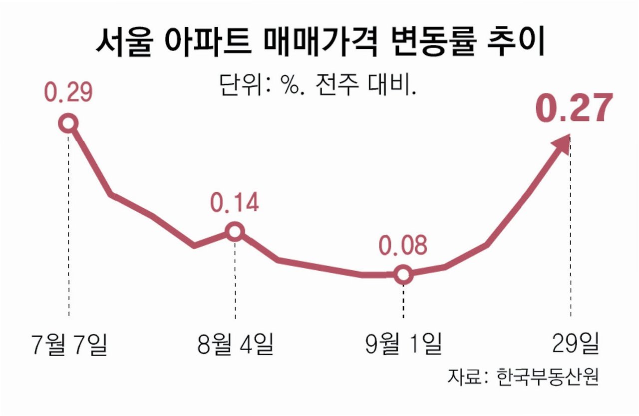 부동산 세금·대출·규제지역, 패키지 대책 총정리 부동산 세금·대출·규제지역, 패키지 대책 총정리