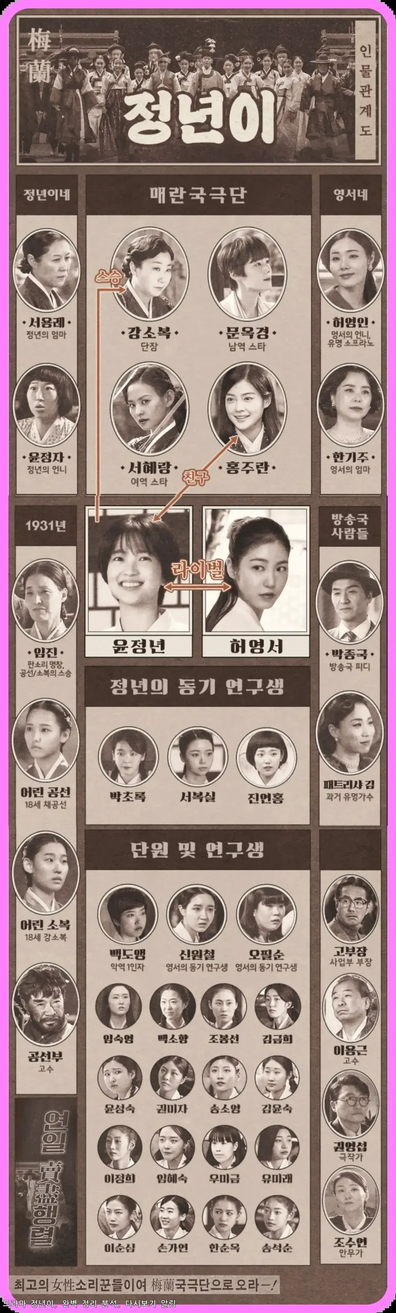 드라마 '정년이' 다시보기 완벽 정리 재방송시간 알림