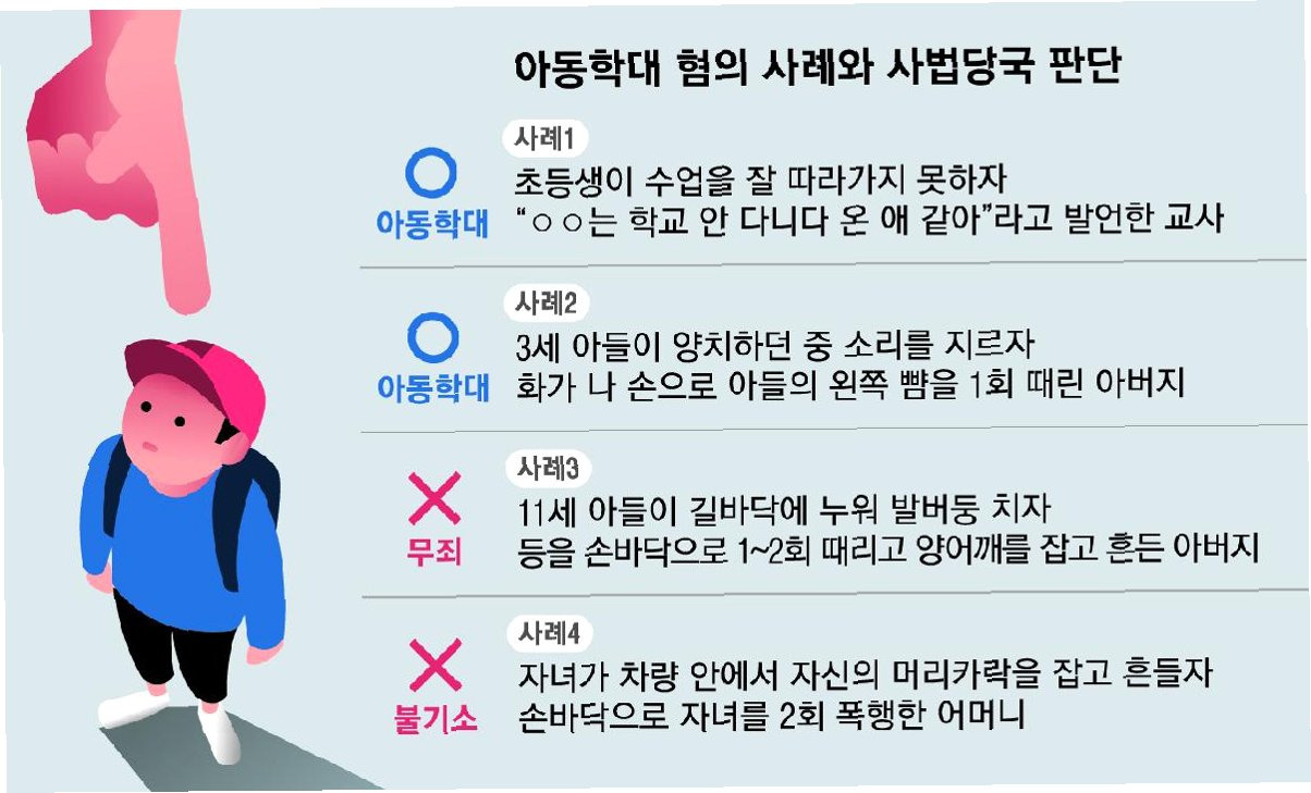 정당방위 vs 아동학대 해남 오락실 폭행 사건 전말과 법적 쟁점 총정리 2 img 705