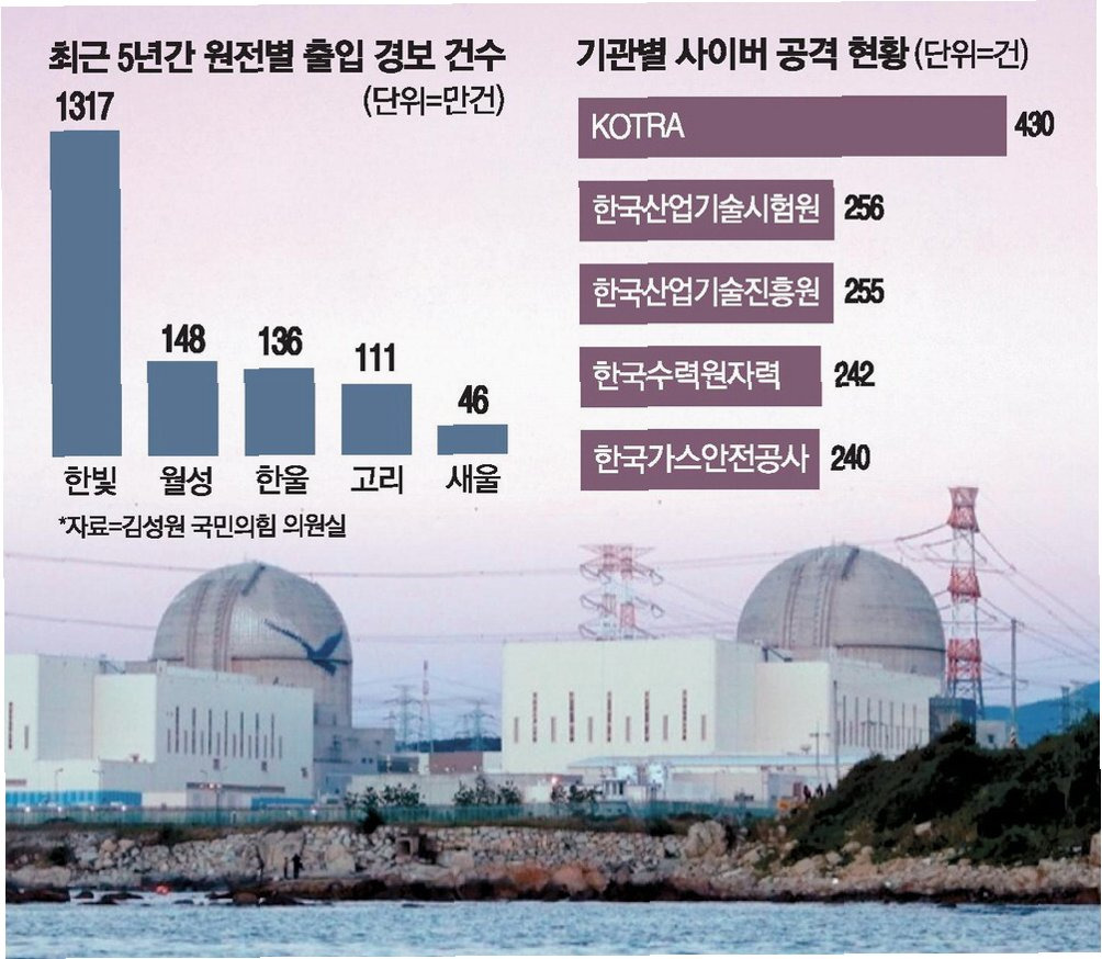 오픈소스 지도, 왜 국가 안보를 위협하는가?