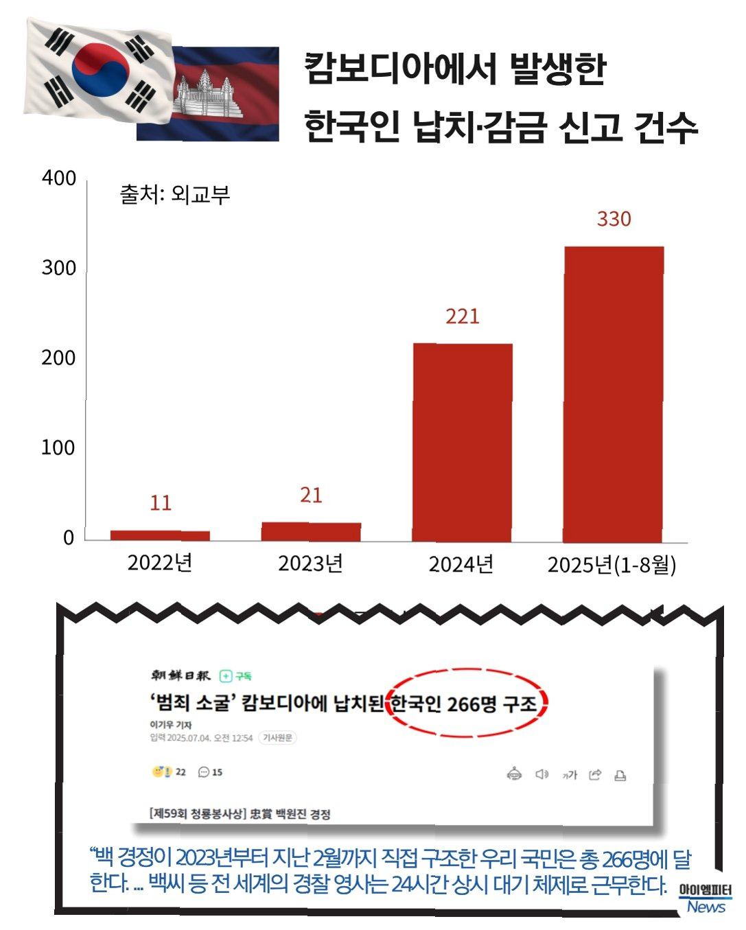 캄보디아 한국인 대학생 감금 사망 사건 4 캄보디아 한국인 대학생 감금 사망 사건