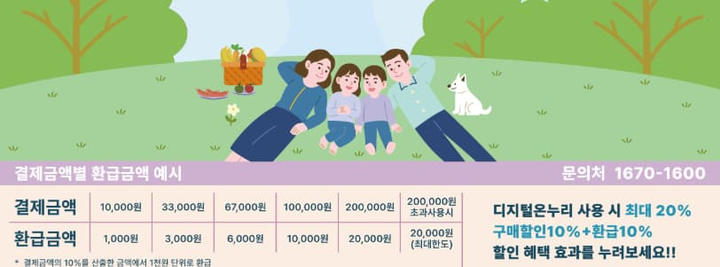 2025 온누리상품권 환급행사, 놓치면 손해! 최대 40% 할인받는 법 3 2025 온누리상품권 환급행사, 놓치면 손해! 최대 40% 할인받는 법