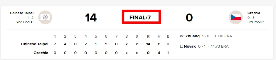 한국 vs 대만 반드시 이겨야 한다｜C조 순위·선발·승부 포인트