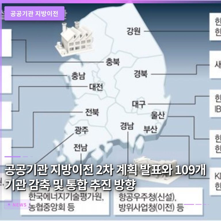 공공기관 지방이전 2차 계획 발표와 109개 기관 감축 및 통합 추진 방향