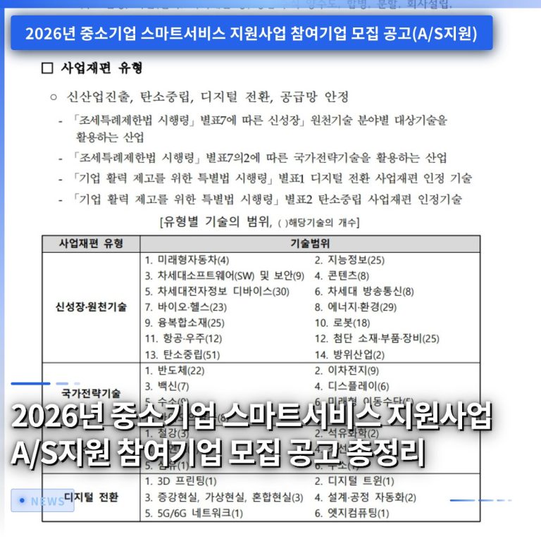 2026년 중소기업 스마트서비스 지원사업 A/S지원 참여기업 모집 공고 총정리