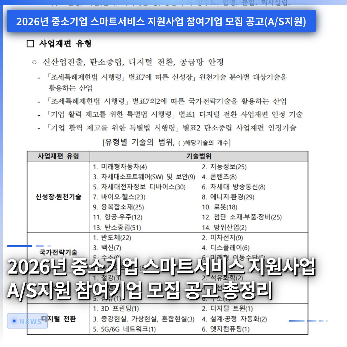 2026년 중소기업 스마트서비스 지원사업 A/S지원 참여기업 모집 공고 총정리