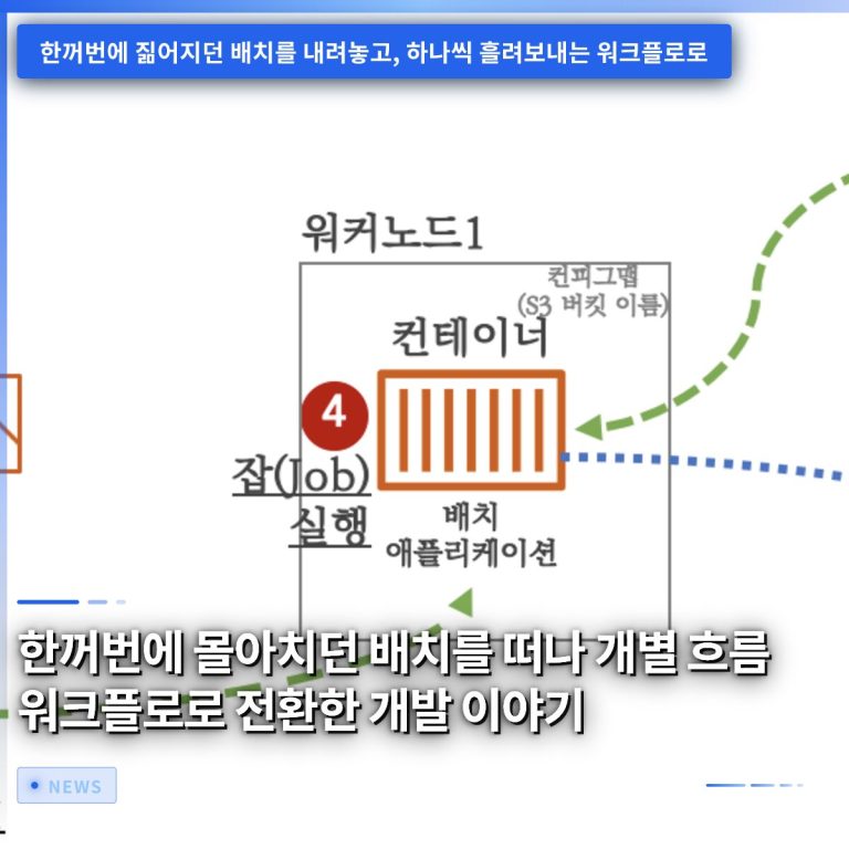 한꺼번에 몰아치던 배치를 떠나 개별 흐름 워크플로로 전환한 개발 이야기