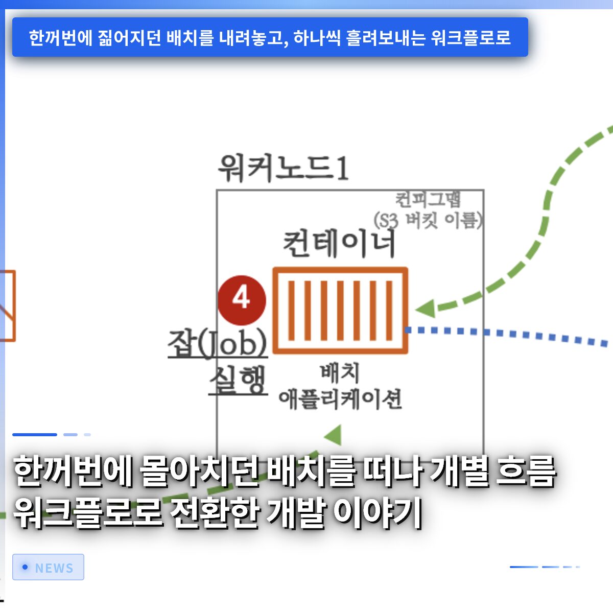 한꺼번에 몰아치던 배치를 떠나 개별 흐름 워크플로로 전환한 개발 이야기