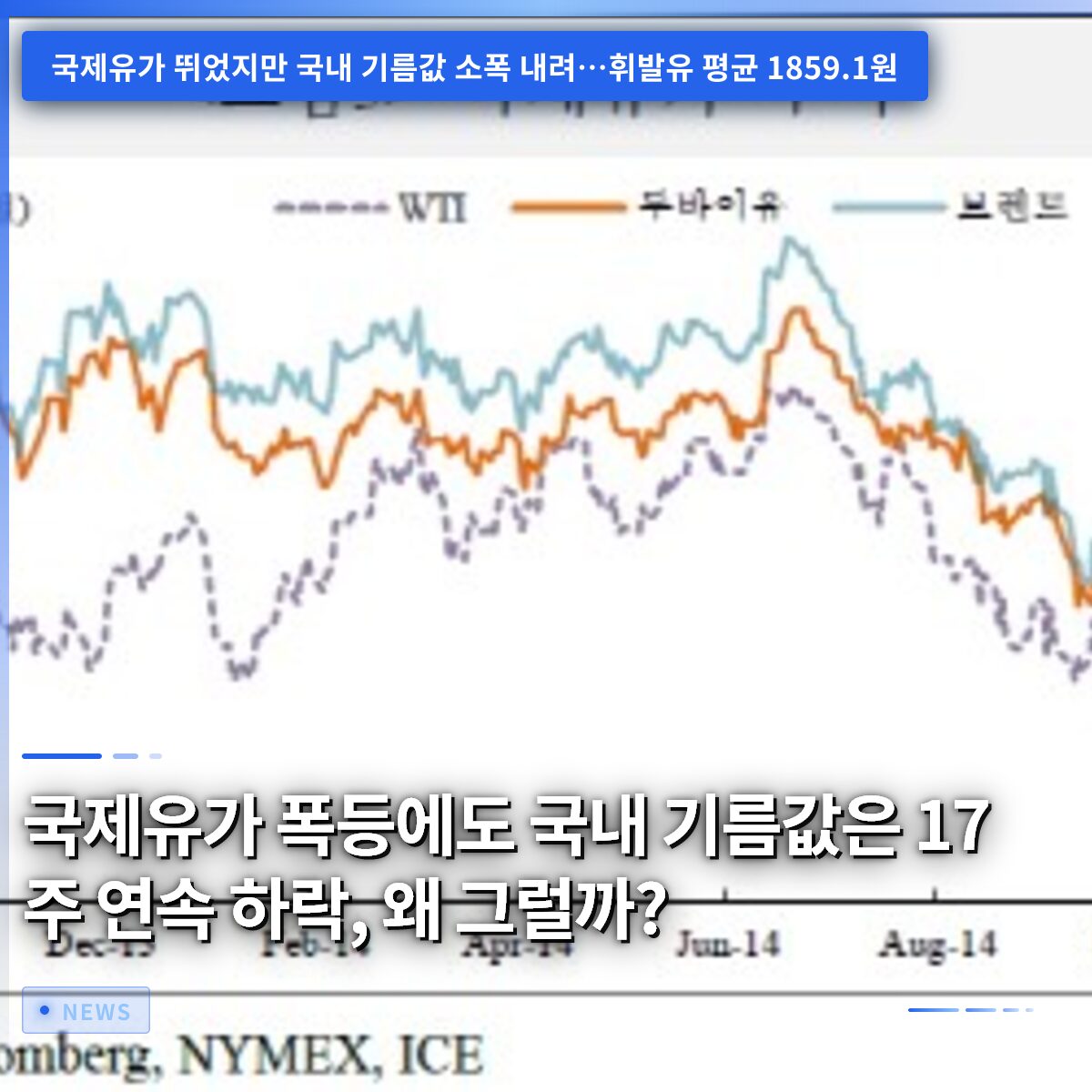 국제유가 폭등에도 국내 기름값은 17주 연속 하락, 왜 그럴까?