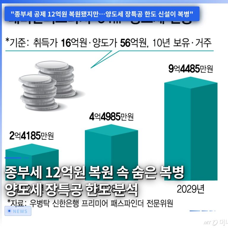 종부세 12억원 복원 속 숨은 복병 양도세 장특공 한도 분석