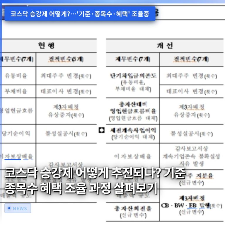 코스닥 승강제 어떻게 추진되나? 기준 종목수 혜택 조율 과정 살펴보기