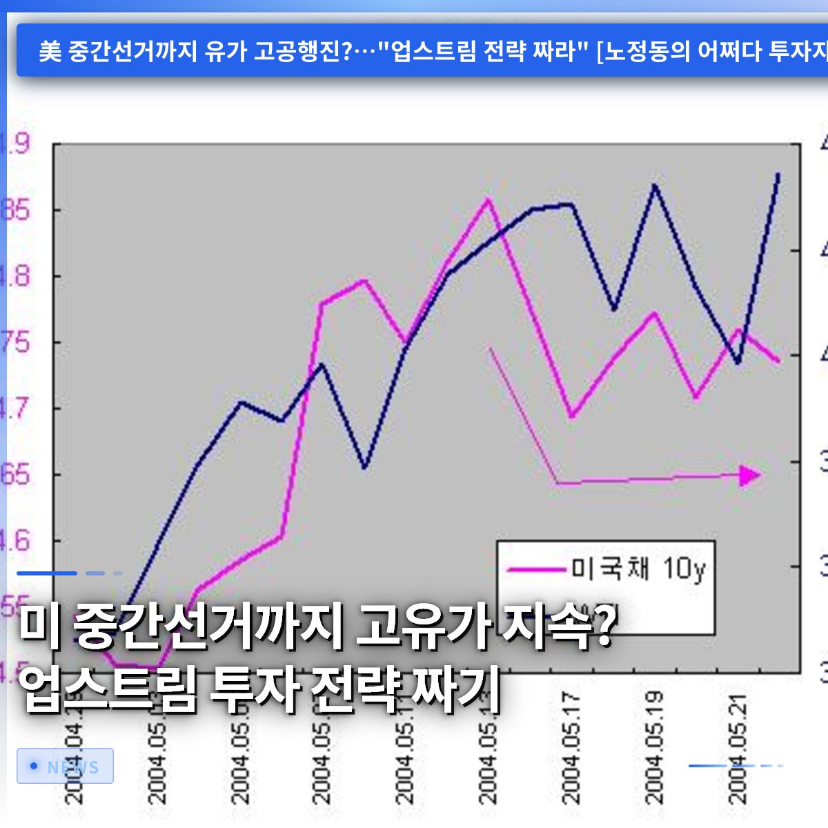 미 중간선거까지 고유가 지속? 업스트림 투자 전략 짜기