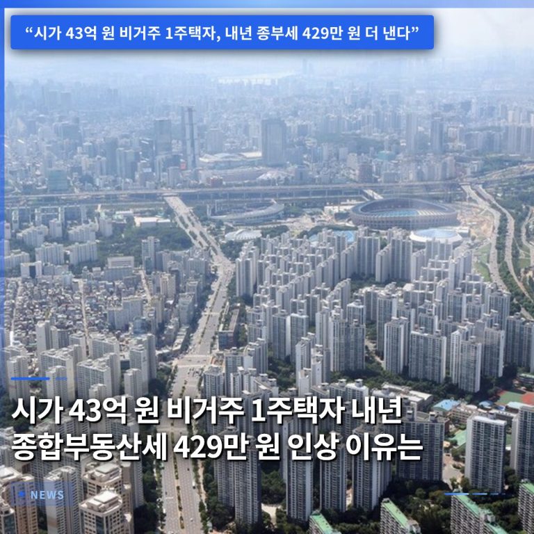 시가 43억 원 비거주 1주택자 내년 종합부동산세 429만 원 인상 이유는