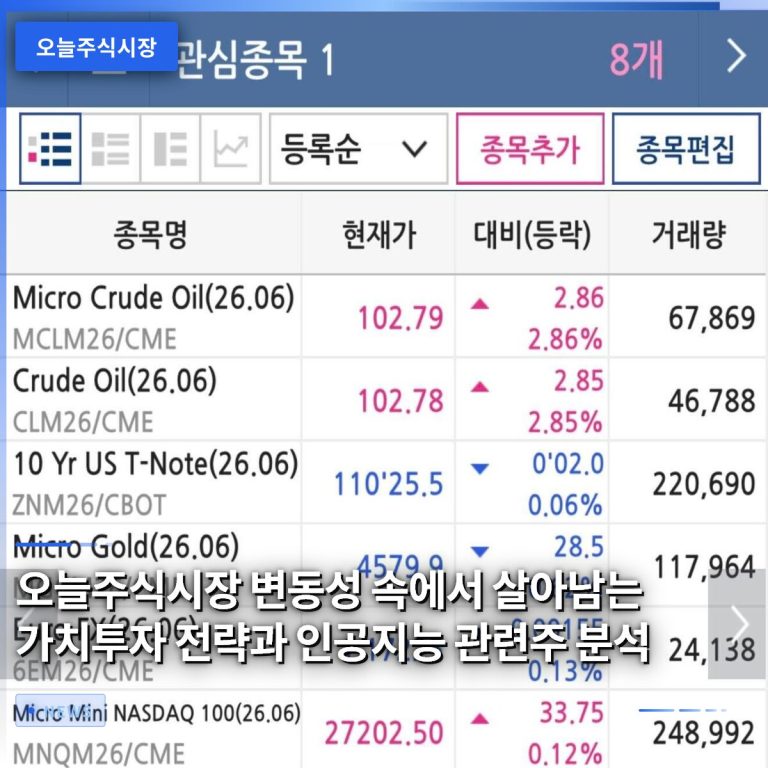 오늘주식시장 변동성 속에서 살아남는 가치투자 전략과 인공지능 관련주 분석