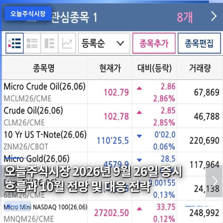 오늘주식시장 2026년 9월 26일 증시 흐름과 10월 전망 및 대응 전략