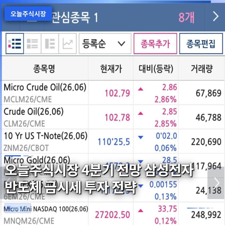 오늘주식시장 4분기 전망 삼성전자 반도체 금시세 투자 전략