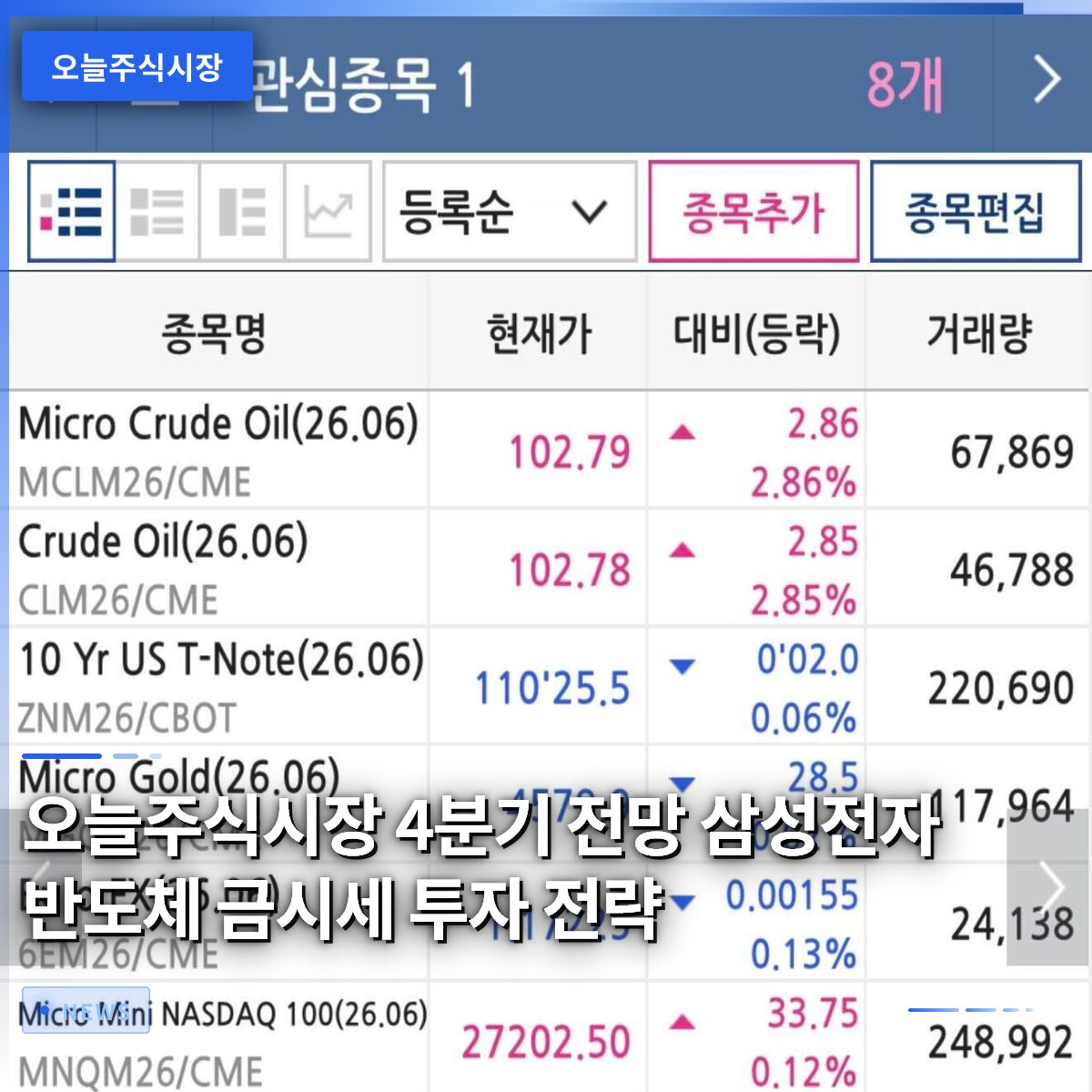 오늘주식시장 4분기 전망 삼성전자 반도체 금시세 투자 전략