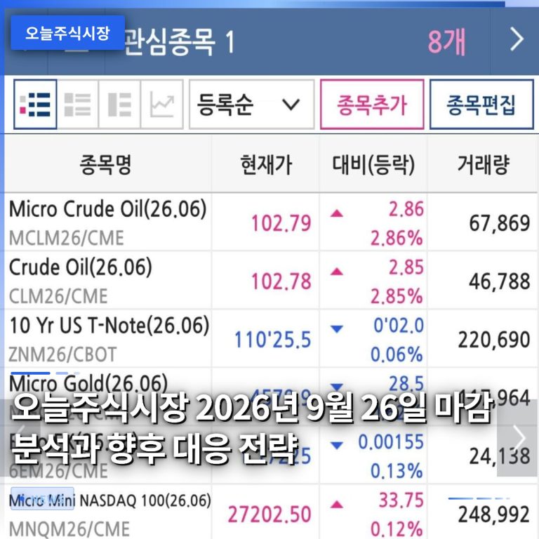 오늘주식시장 2026년 9월 26일 마감 분석과 향후 대응 전략