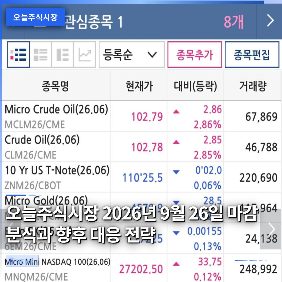 오늘주식시장 2026년 9월 26일 마감 분석과 향후 대응 전략