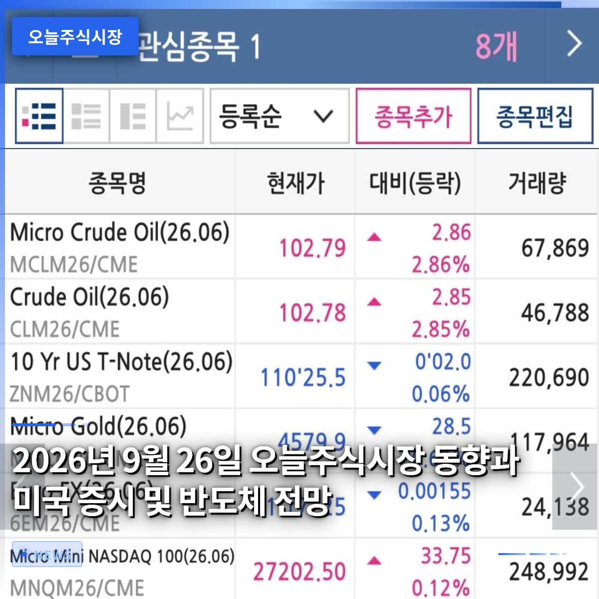 2026년 9월 26일 오늘주식시장 동향과 미국 증시 및 반도체 전망