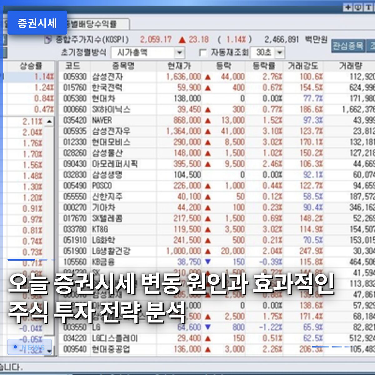 오늘 증권시세 변동 원인과 효과적인 주식 투자 전략 분석