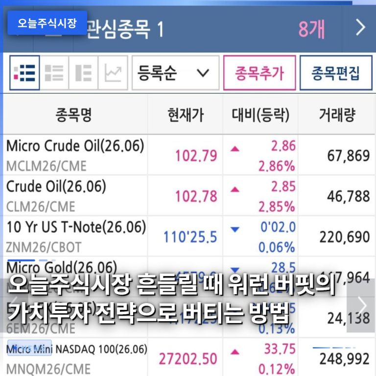 오늘주식시장 흔들릴 때 워런 버핏의 가치투자 전략으로 버티는 방법