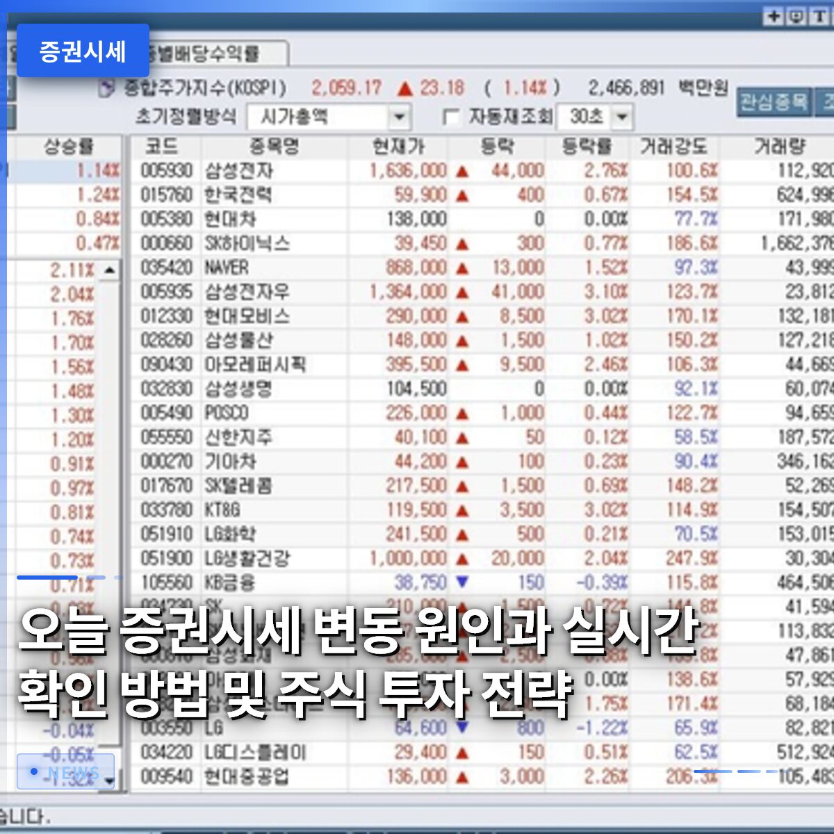 오늘 증권시세 변동 원인과 실시간 확인 방법 및 주식 투자 전략