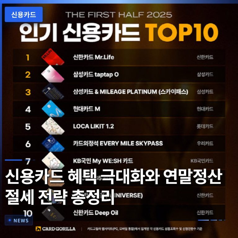 신용카드 혜택 극대화와 연말정산 절세 전략 총정리