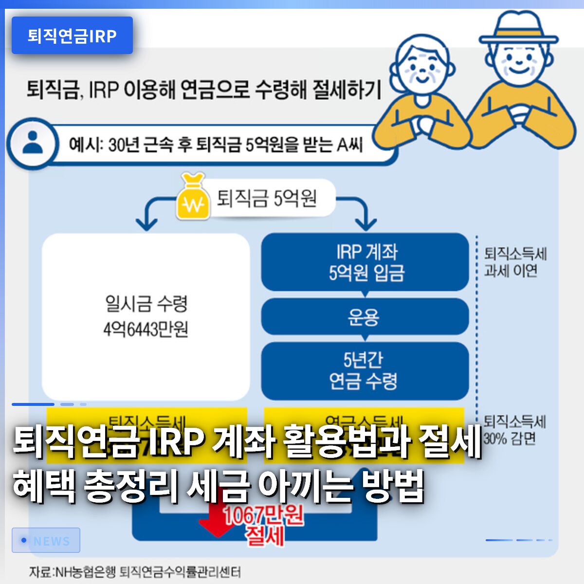 퇴직연금 IRP 계좌 활용법과 절세 혜택 총정리 세금 아끼는 방법
