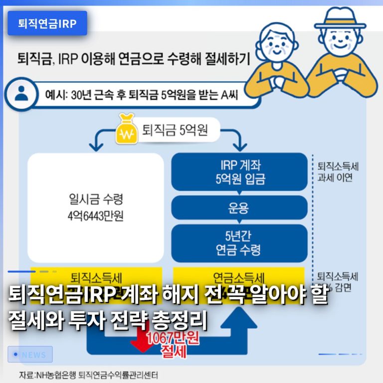 퇴직연금IRP 계좌 해지 전 꼭 알아야 할 절세와 투자 전략 총정리