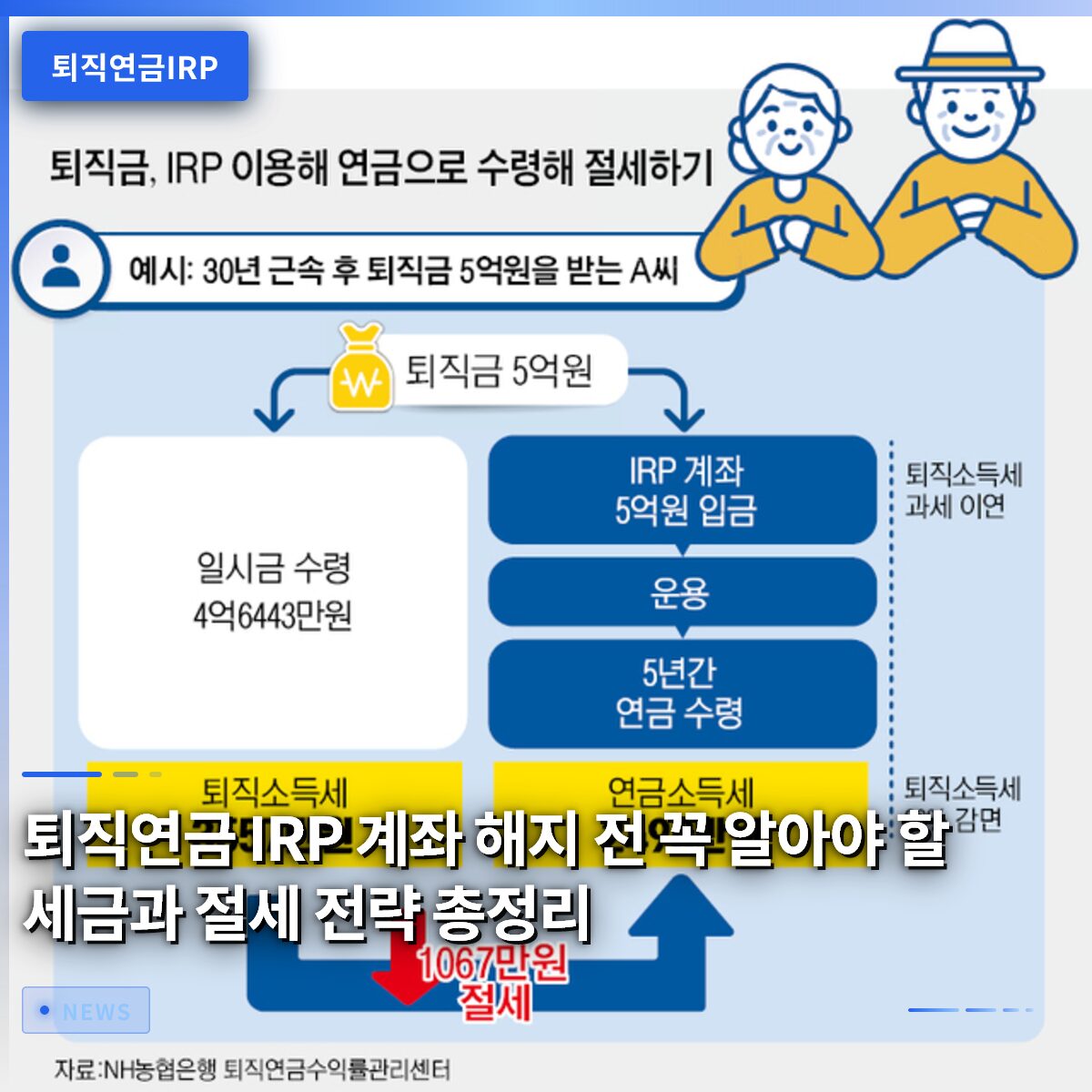 퇴직연금 IRP 계좌 해지 전 꼭 알아야 할 세금과 절세 전략 총정리