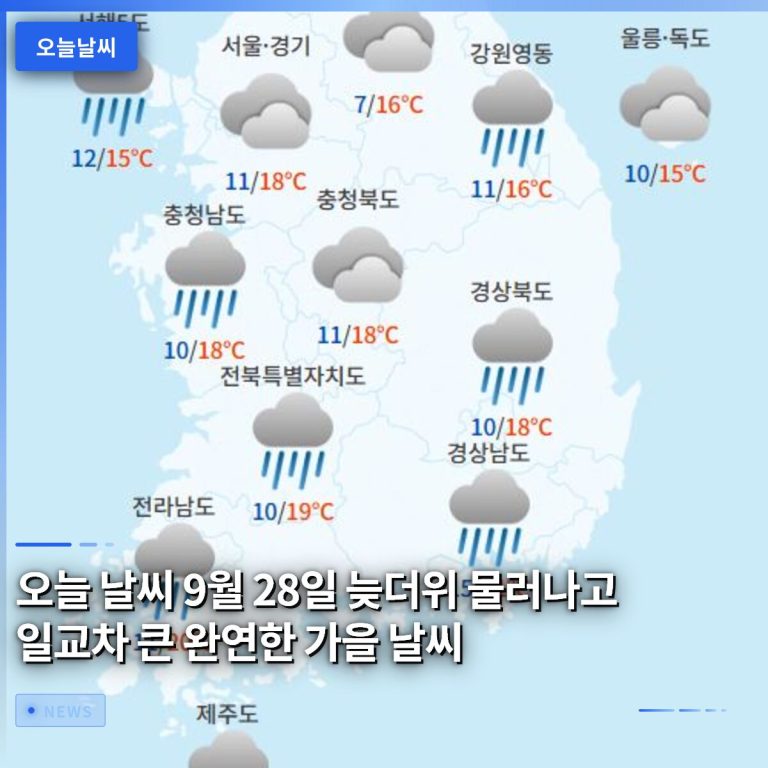 오늘 날씨 9월 28일 늦더위 물러나고 일교차 큰 완연한 가을 날씨