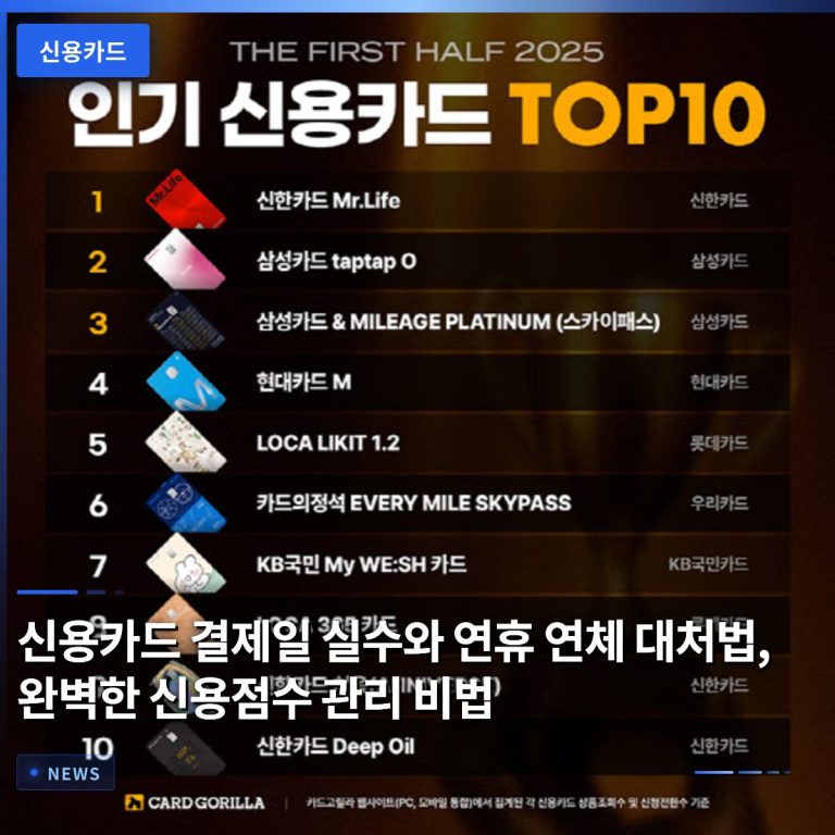 신용카드 결제일 실수와 연휴 연체 대처법, 완벽한 신용점수 관리 비법