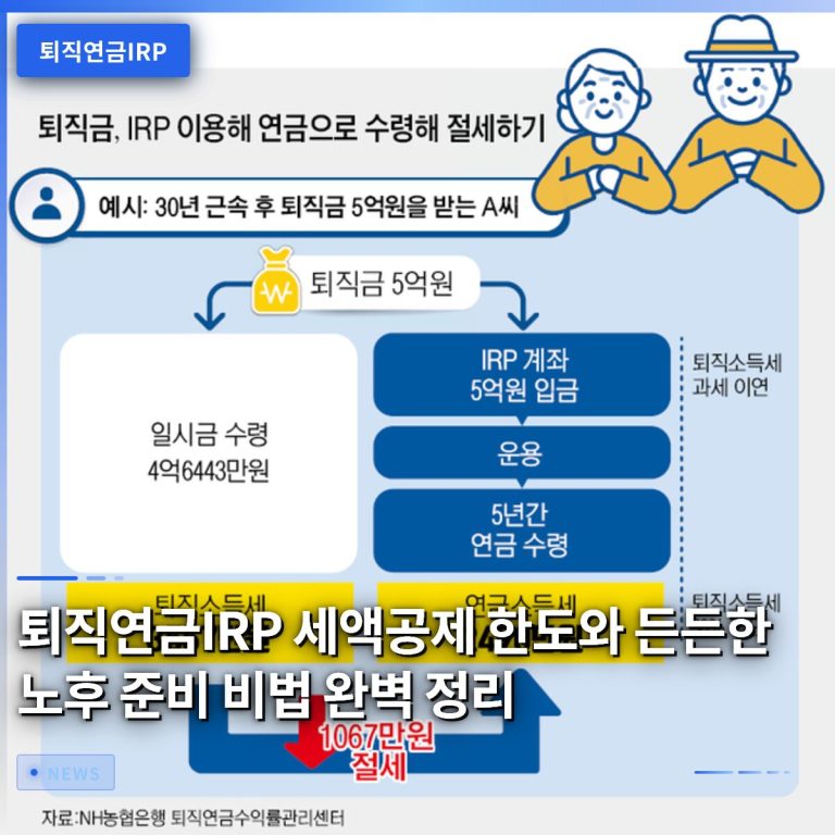 퇴직연금IRP 세액공제 한도와 든든한 노후 준비 비법 완벽 정리