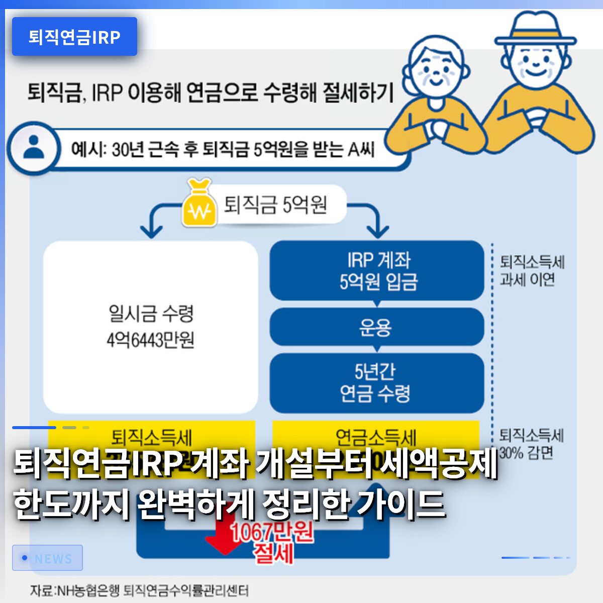 퇴직연금IRP 계좌 개설부터 세액공제 한도까지 완벽하게 정리한 가이드