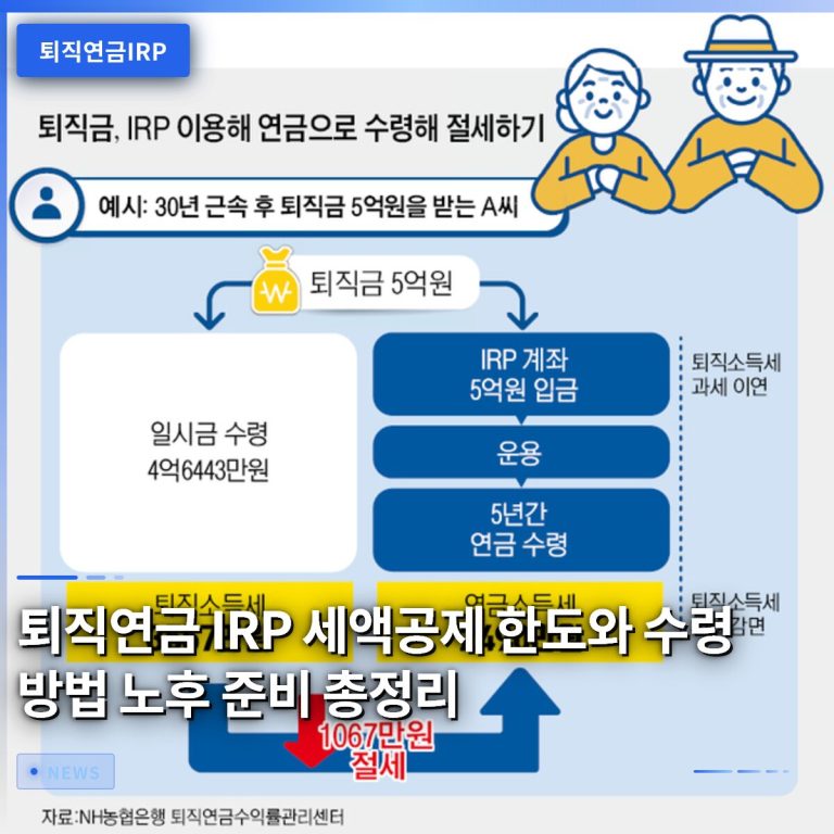 퇴직연금 IRP 세액공제 한도와 수령 방법 노후 준비 총정리