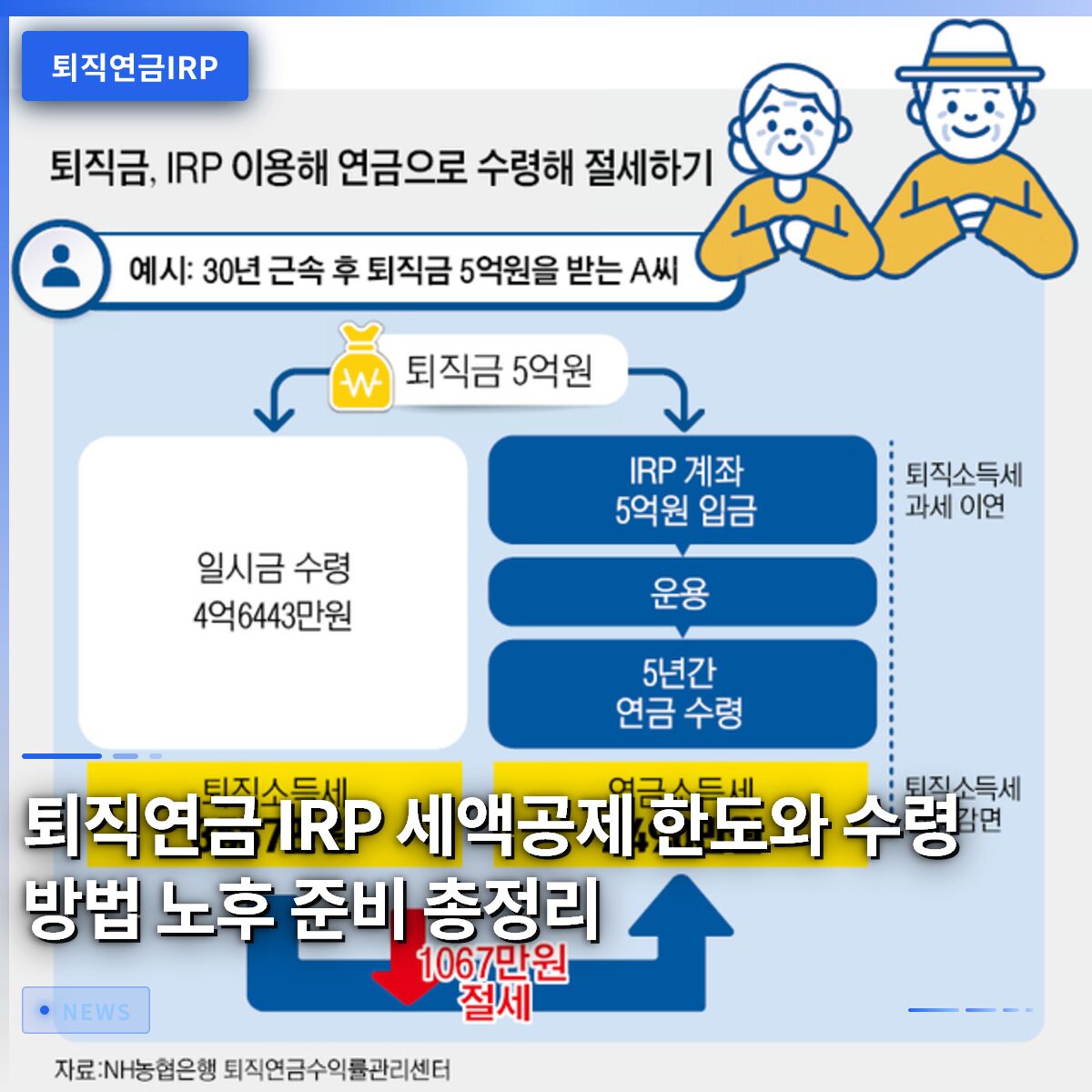 퇴직연금 IRP 세액공제 한도와 수령 방법 노후 준비 총정리