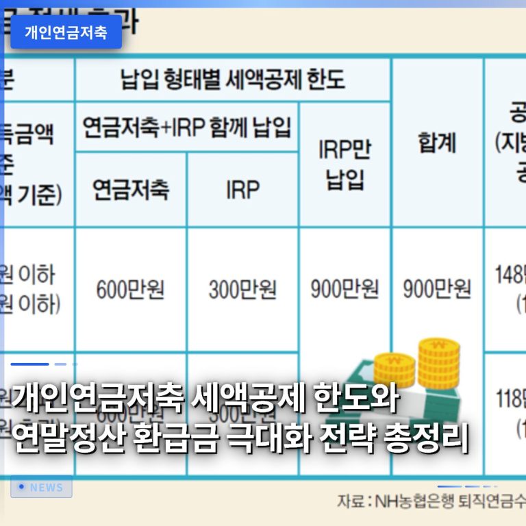 개인연금저축 세액공제 한도와 연말정산 환급금 극대화 전략 총정리
