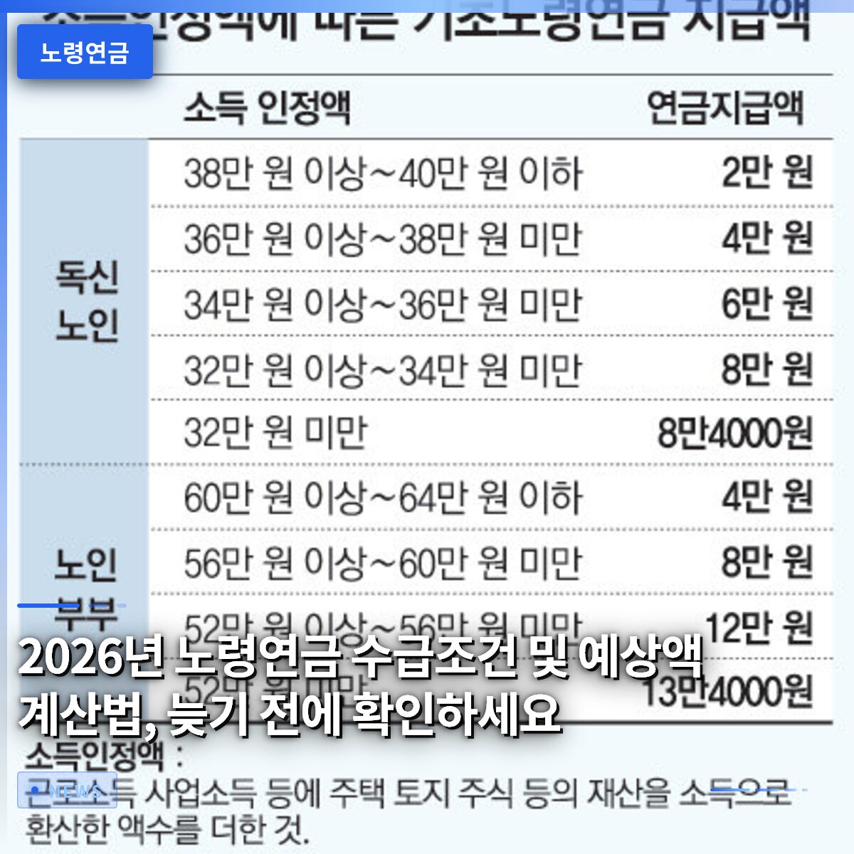 2026년 노령연금 수급조건 및 예상액 계산법, 늦기 전에 확인하세요