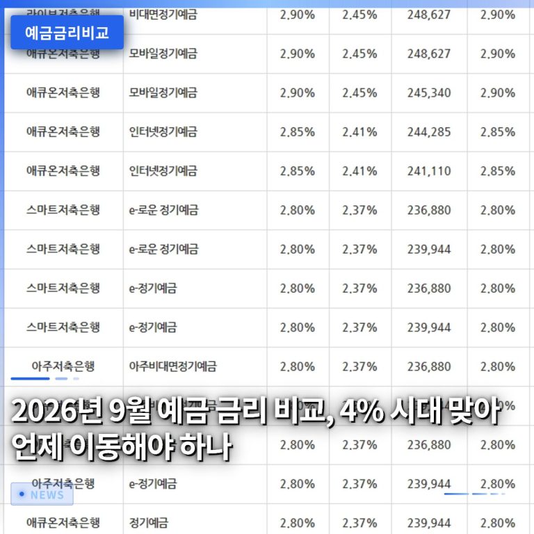 2026년 9월 예금 금리 비교, 4% 시대 맞아 언제 이동해야 하나