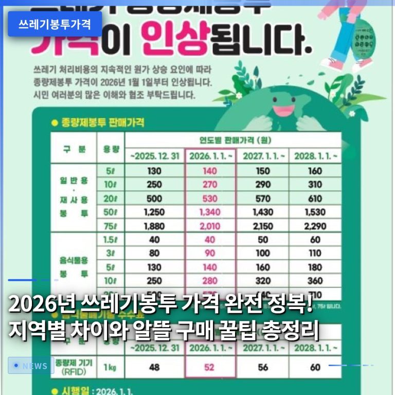 2026년 쓰레기봉투 가격 완전 정복! 지역별 차이와 알뜰 구매 꿀팁 총정리