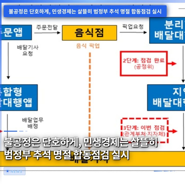 불공정은 단호하게, 민생경제는 살뜰히 범정부 추석 명절 합동점검 실시