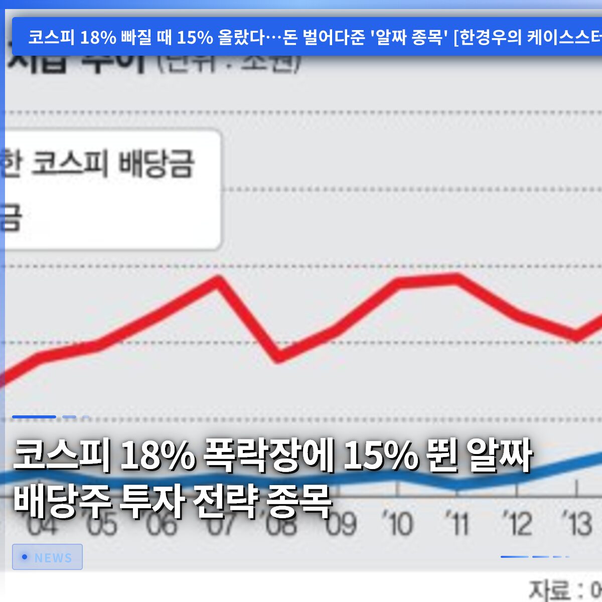 코스피 18% 폭락장에 15% 뛴 알짜 배당주 투자 전략 종목