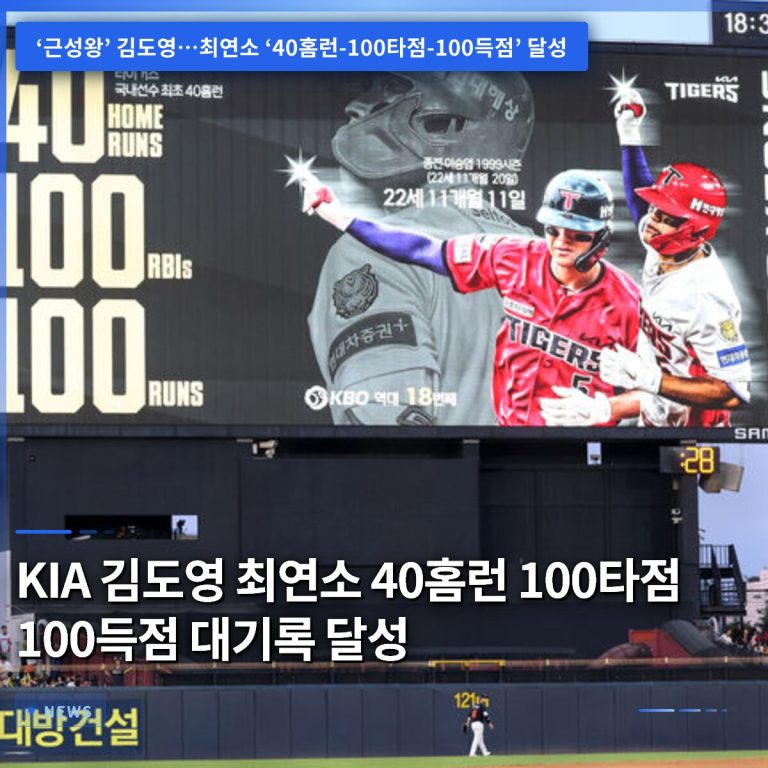 KIA 김도영 최연소 40홈런 100타점 100득점 대기록 달성