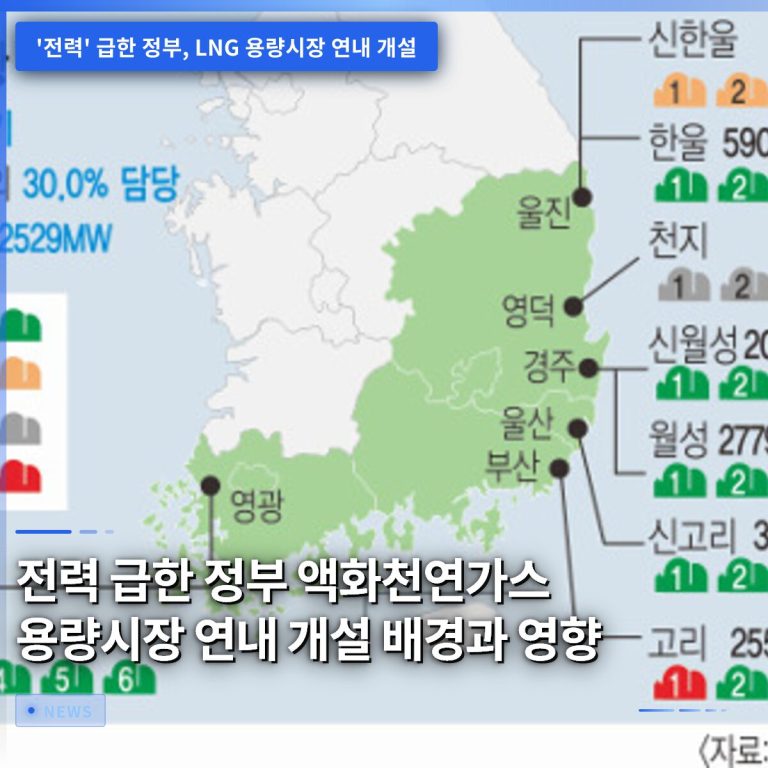 전력 급한 정부 액화천연가스 용량시장 연내 개설 배경과 영향