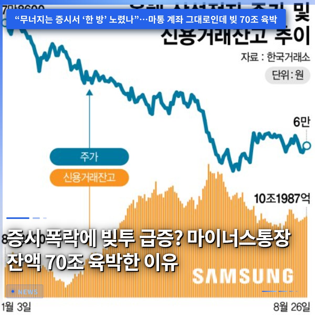증시 폭락에 빚투 급증? 마이너스통장 잔액 70조 육박한 이유