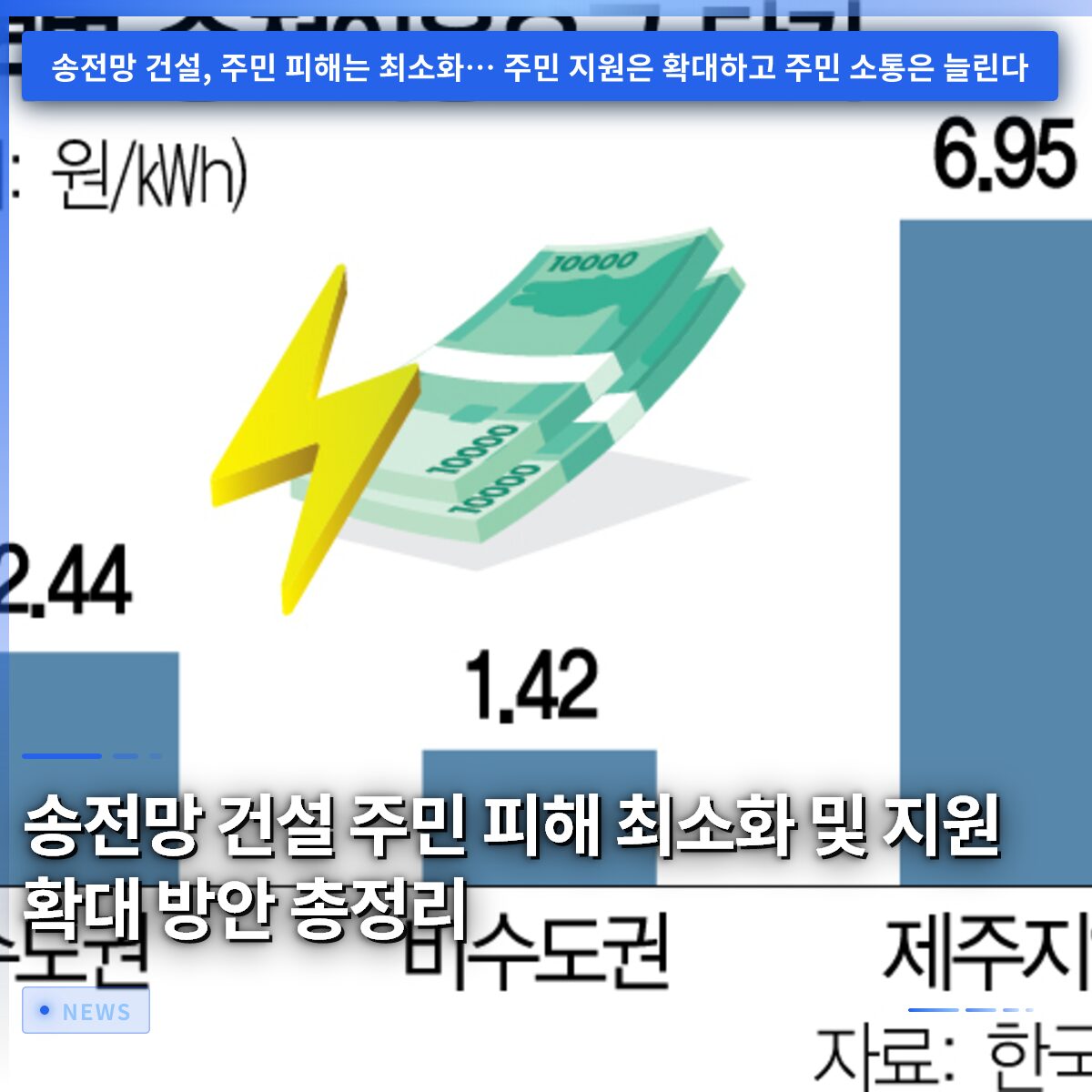 송전망 건설 주민 피해 최소화 및 지원 확대 방안 총정리